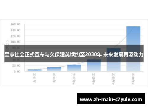 皇家社会正式宣布与久保建英续约至2030年 未来发展再添动力