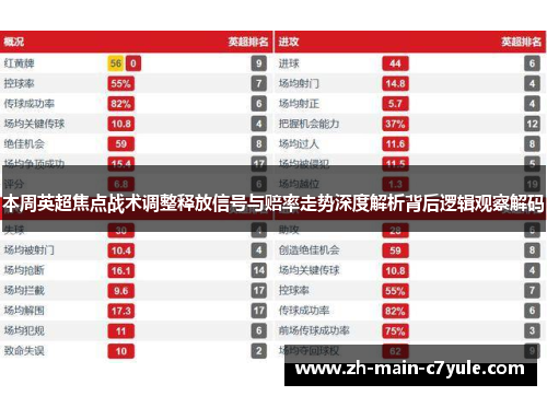 本周英超焦点战术调整释放信号与赔率走势深度解析背后逻辑观察解码 本周英超焦点战术调整释放信号与赔率走势深度解析背后逻辑观察解码